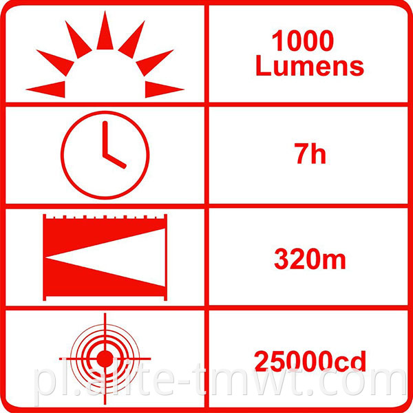 Wodoodporna latarnia IP68 Wodoodporna LED LED LED LASHTLIGHT TORCH 10000 LUMEN